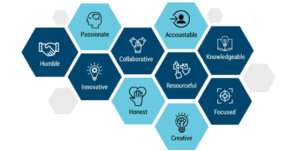 Careers IT Solutions